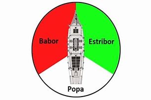Image result for Proa Popa