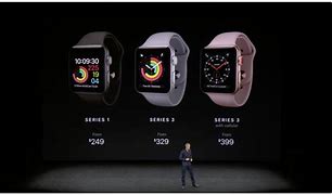 Image result for Apple Watch Series 5 Box Dimensions