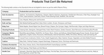 Image result for Flipkart Return Policy