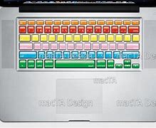 Image result for Why Does the Keyboard Have Sticker Labels