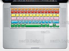 Image result for Keyboard Stikcers Template