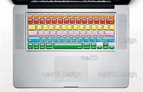 Image result for MacBook Stickers Arrangement