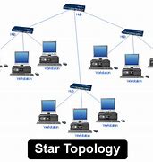 Image result for Star Topology Advantages