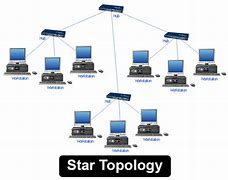 Image result for Star LAN Network