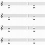 Image result for C4 On Treble Clef
