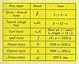 Image result for Trace Arabic Alphabet
