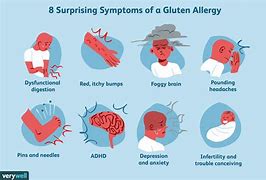 Image result for Corn Allergy Symptoms