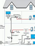 Image result for Network Diagram with Two Storey Building