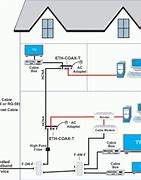 Image result for Cable and Internet Options