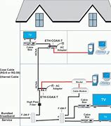 Image result for Wireless Coaxial Cable Connector