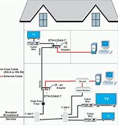 Image result for Cable Wire for House for Comcast