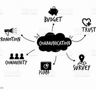 Image result for Communication Pros and Cons