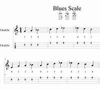 Image result for 12 Bar Blues Ukulele Chords