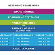 Image result for SMS Templates Messages