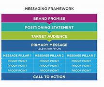 Image result for Corporate Messaging