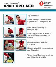 Image result for CPR Sequence Adult