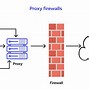 Image result for Types of of Firewalls