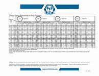 Image result for Fastenal Torque Chart
