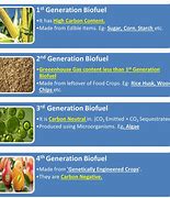 Image result for Examples of Third Generation