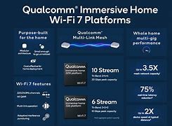 Image result for WiFi 7