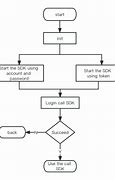 Image result for iOS SDK Architecture