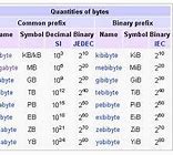 Image result for All Bytes