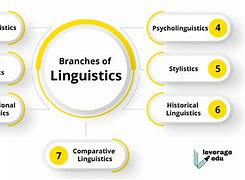 Image result for What Is Language in Linguistics