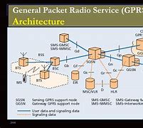 Image result for GPRS Core Network