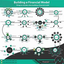 Image result for Financial Business Model