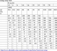 Image result for Voltage Drop Wire Size Chart