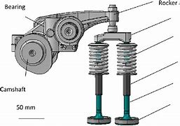 Image result for Parts On Valvetrain