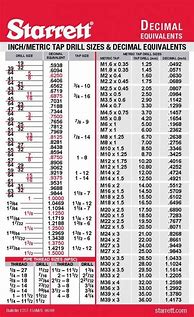 Image result for Fraction Drill Bit Size Chart