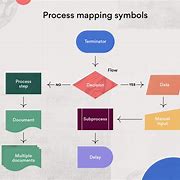 Image result for Business Process Modeling Symbols