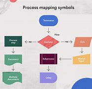 Image result for Business Process Symbols