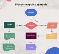 Image result for Business Process Diagram Symbols