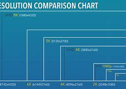 Image result for Biggest TV Size in the World