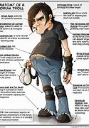 Image result for Fat Troll Human