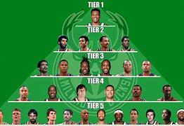 Image result for NBA Goat Pyramid