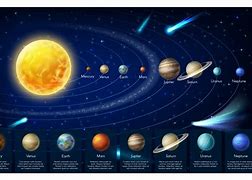 Image result for How Planets in Our Galaxy Rotates