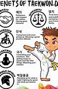 Image result for ITF TKD Quotes