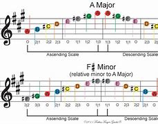 Image result for Color in Sharp Music