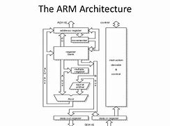 Image result for ARM architecture 32-bit architecture wikipedia