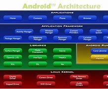 Image result for About Android OS