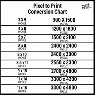 Image result for Pixel to Inch Conversion Chart