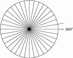 Image result for 360 Degree Circle Template