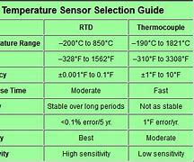 Image result for Ambient Temp Sensor Chart