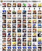 Image result for 5 More Characters to Unlock Meme