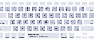 Image result for Apple Malayalam QWERTY Keyboard Layout
