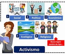 Image result for activismo