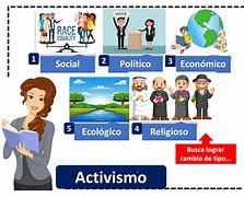 Image result for axtivismo